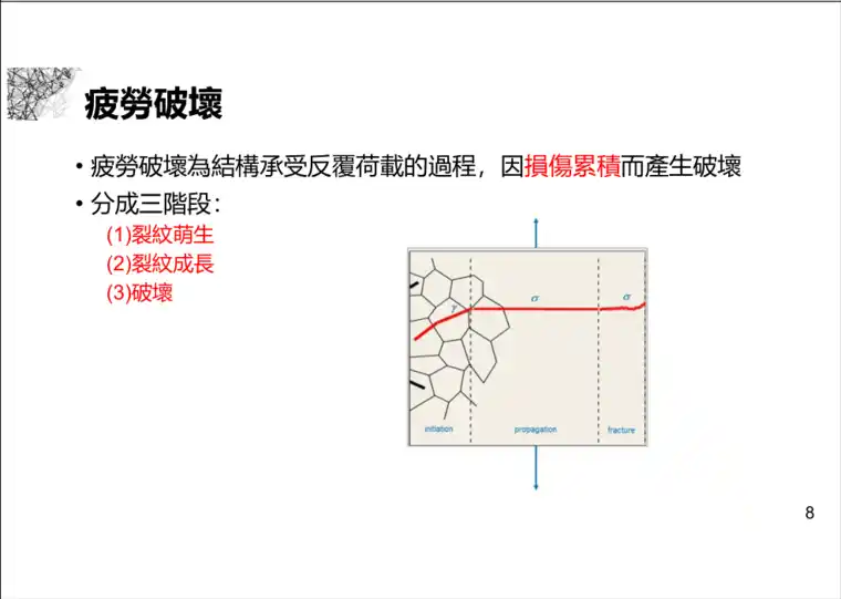 aabaqus中完成步骤所需的增量图示